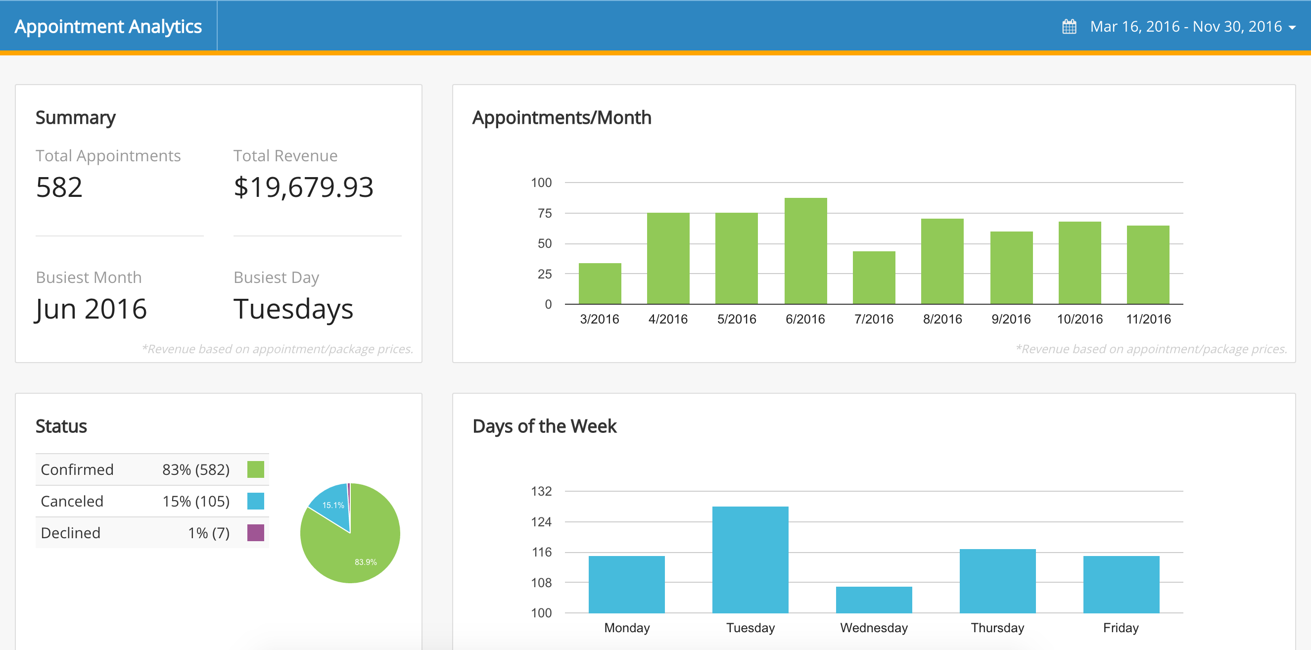 appointment analytics